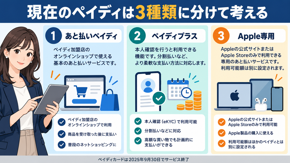 現在のペイディは3種類に分けて考える