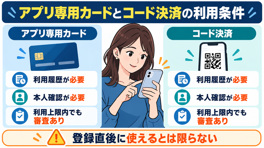 アプリ専用カードとコード決済の利用条件